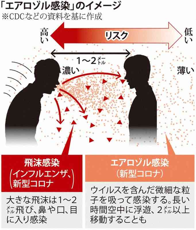 マスク未着用で感染拡大か 健康診断会場でクラスター発生