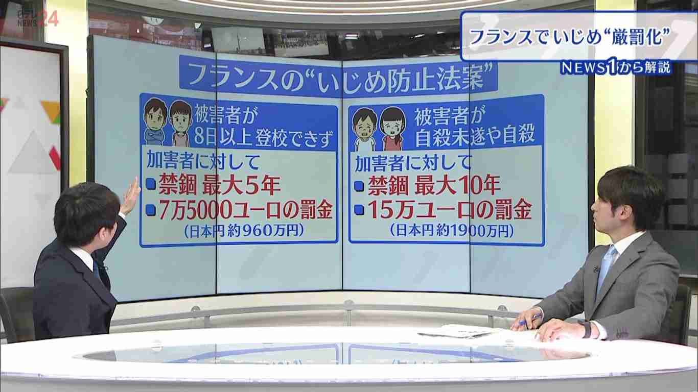 【フランス】学校でのいじめを厳罰化　加害者に禁固最大10年、約1900万円の罰金　日本でも厳罰化を求める声が高まる  |  RAPT理論+α