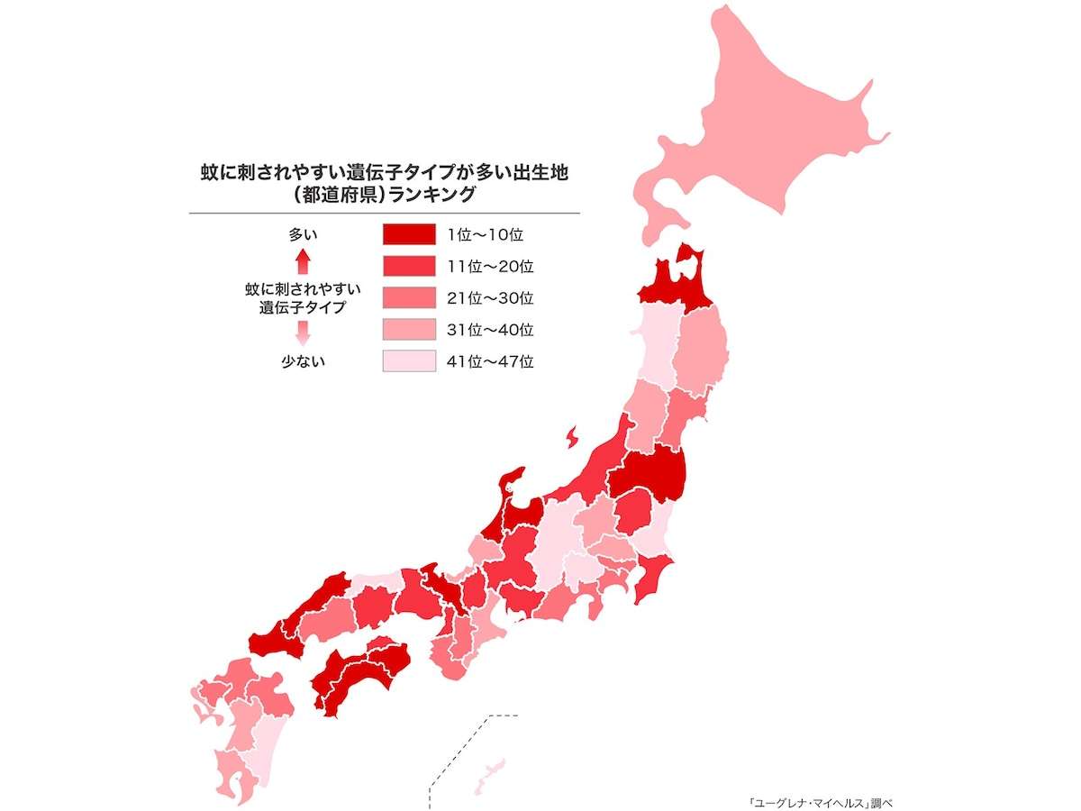蚊に刺されやすい遺伝子タイプが多い出生地ランキング！ 3位「福島県」、2位「高知県」、1位は？ - All About NEWS