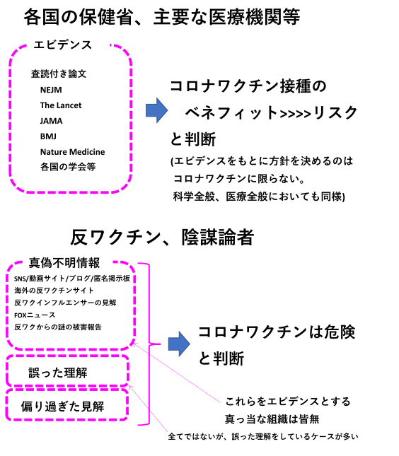 “オミクロン対応”新ワクチンの疑問…未接種者や1回のみでは打てないのか?厚労省に聞いた