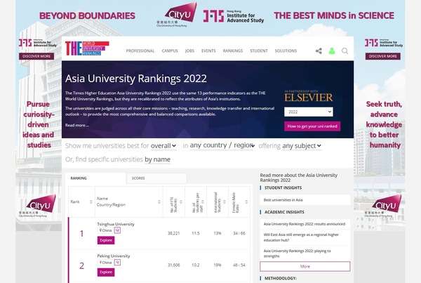THEアジア大学ランキング、東大6位…TOP100に8校 | リセマム