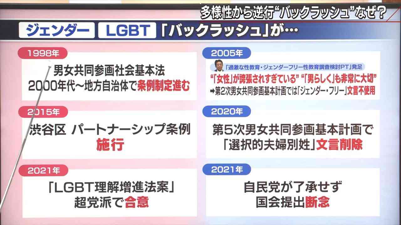 杉田水脈氏 大臣政務官就任にネットは騒然 SNSに意見続々「多くのお祝いに感激」過去炎上騒動