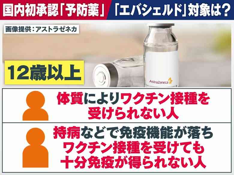 国内初の“コロナ予防薬”アストラ製「エバシェルド」ワクチン不可の人も対象