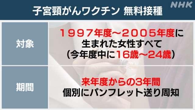 子宮頸がんワクチン 無料接種は1997～2005年度生まれの女性 | NHK