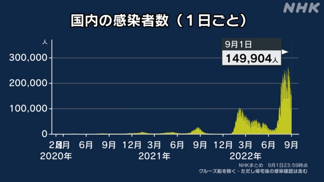 伊原剛志ワクチン接種を“卒業”宣言「３回打って一回コロナに感染してるし　何の為に打つのか」
