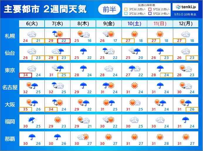 2週間天気　台風シーズン続く　台風のたまご　今週後半に東海や関東に接近か(気象予報士 青山　亜紀子 2022年09月05日) - 日本気象協会 tenki.jp