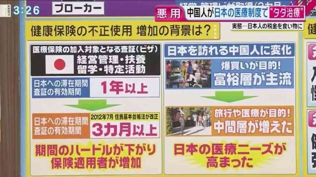 外国人患者1人の医療費2200万円が回収不能に 都立広尾病院