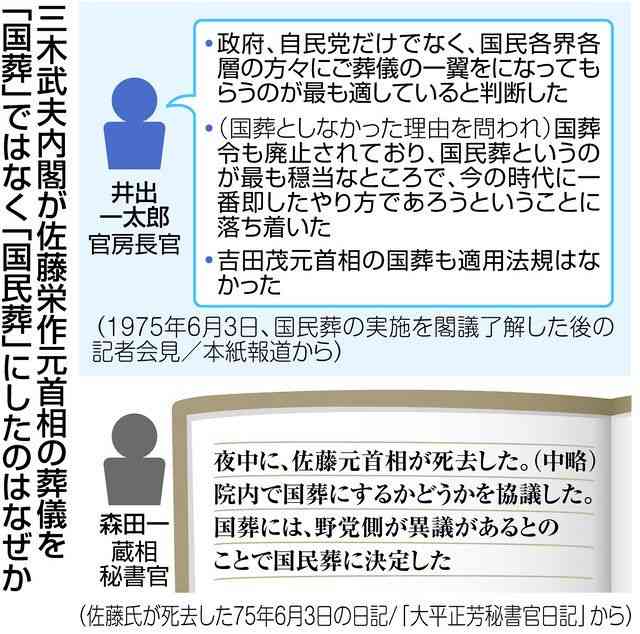 佐藤元首相の国葬は「法的根拠なし」と断念　当時の三木内閣　野党の反対も考慮：東京新聞 TOKYO Web