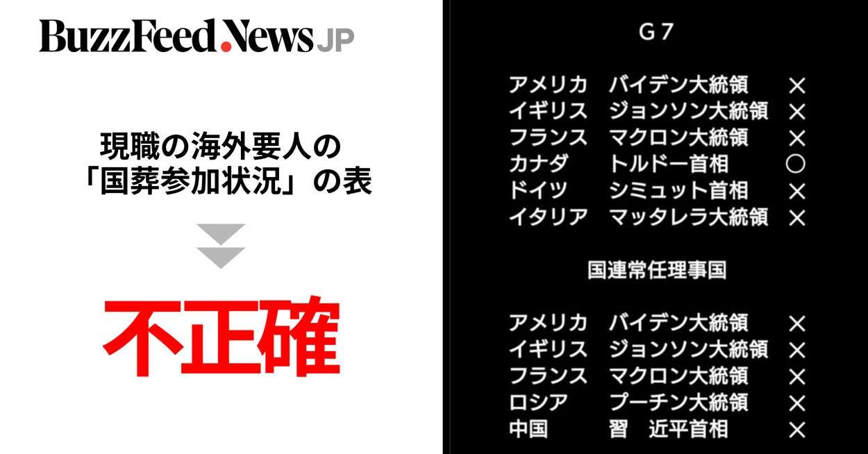 「意味のない国葬」「税金泥棒」と海外要人の“参加状況”めぐる不正確な情報が拡散。故人の名前から「ジョンソン大統領」まで
