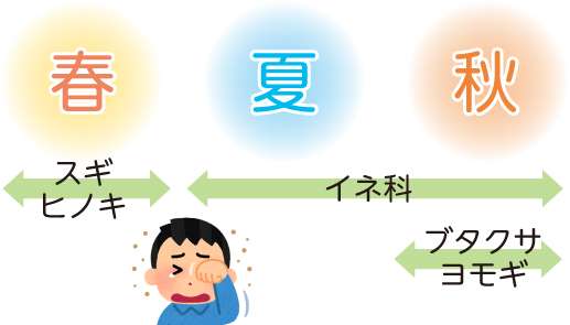 この時期、喉がかゆい人