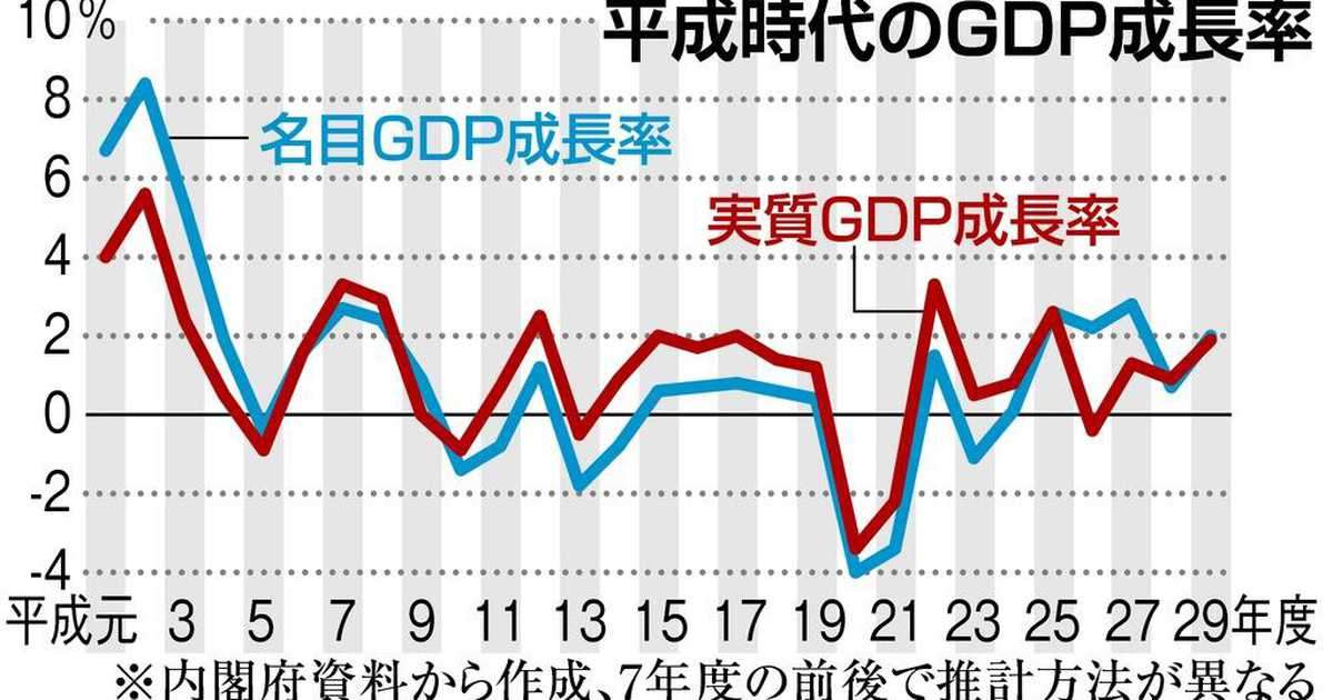 1ドル140円続けば7.8万円増える家計負担 低所得世帯に影響深刻