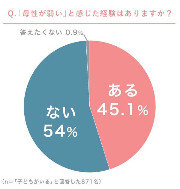 “母性の呪縛”…夫やママ友、ネットからの言葉に傷つくママのモヤモヤエピソード