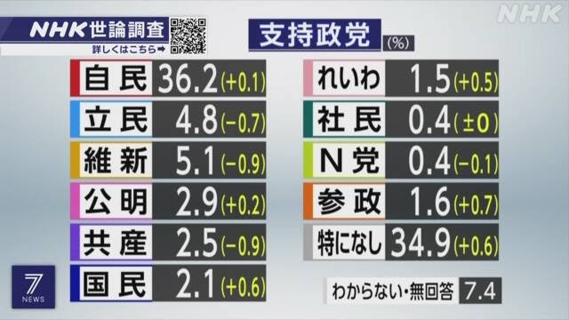 国葬参列者は5時間、給水所の水以外飲食NG　「しんどい」の声も