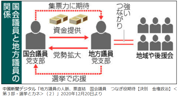 【速報】安倍元総理の国葬　警備費や接遇費など全体で16億6000万円の見込み