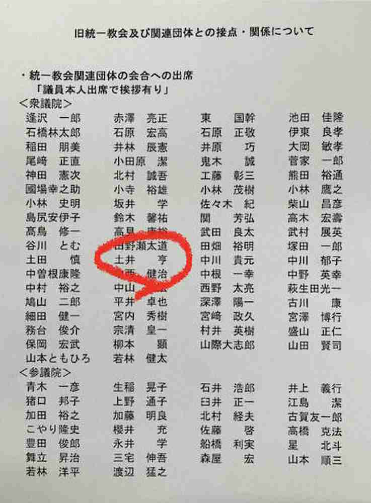 自民・土井亨衆院議員　党の調査に虚偽報告？旧統一教会主催行事で韓総裁を「真のお母さま」（スポニチアネックス） - Yahoo!ニュース