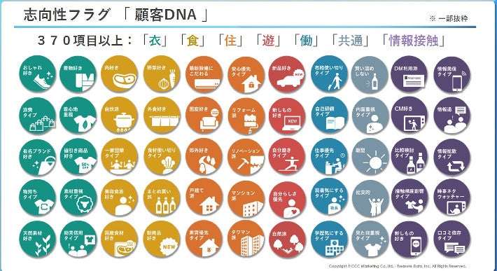 Ｔカード会社、４千万人分の顧客データを販売へ…「同意」は有効か : 読売新聞オンライン