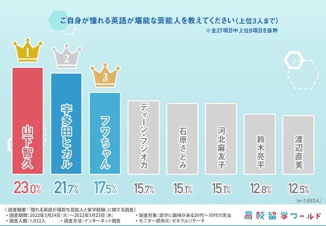小島瑠璃子 9年半出演「プレミアの巣窟」卒業発表 来年から中国留学