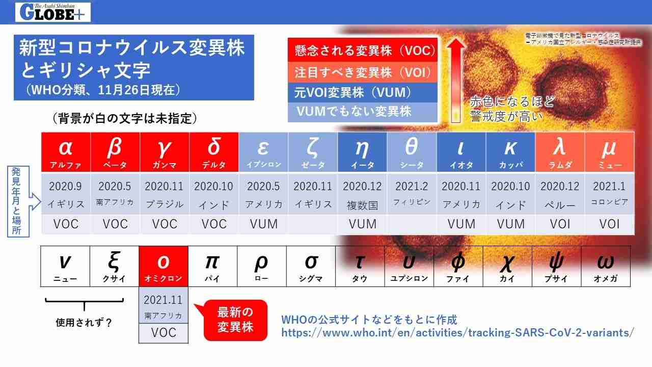 “オミクロン対応”新ワクチンの疑問…未接種者や1回のみでは打てないのか?厚労省に聞いた