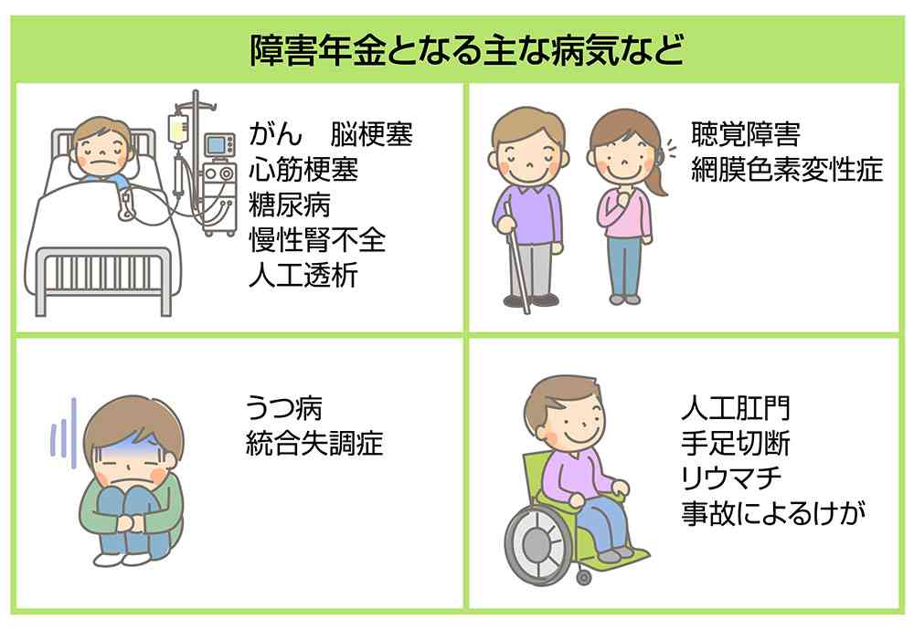 障害年金受給中の方！！