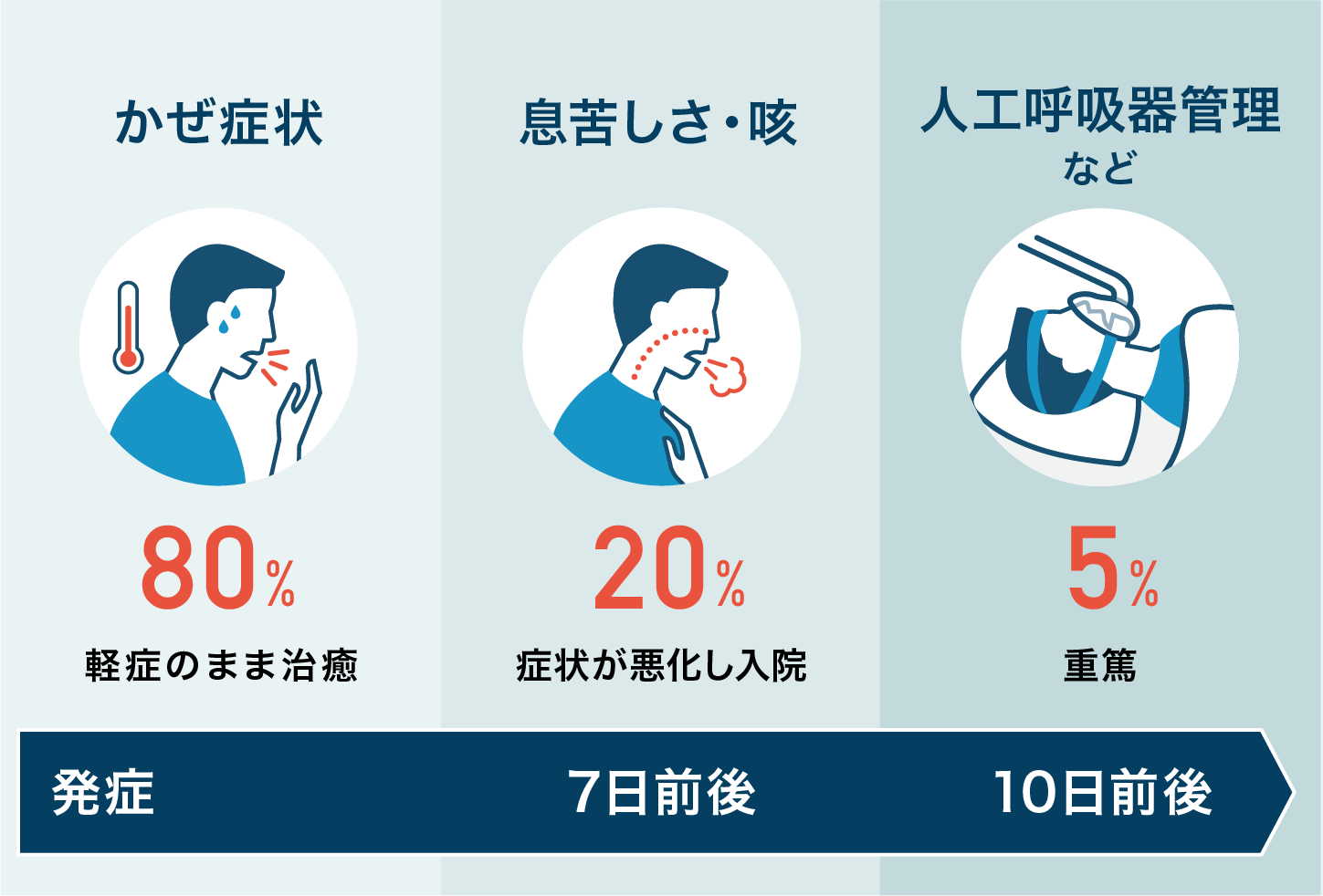 コロナ何日目が1番辛かったですか？