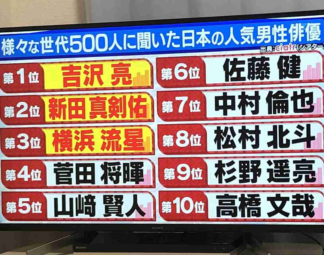 西島秀俊&中村倫也が主演「仮面ライダーBLACK SUN」の怪人キャスト解禁