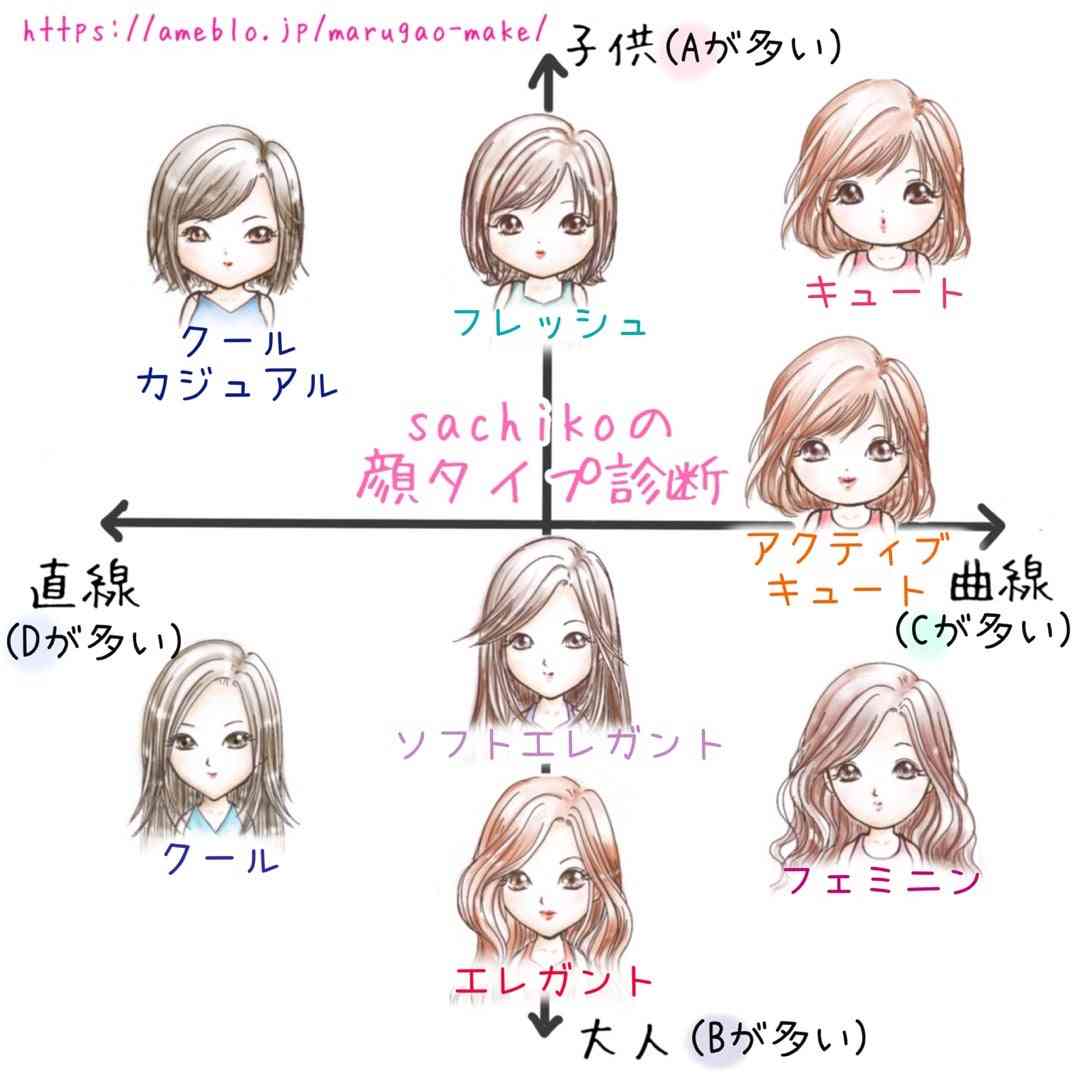 自分でできる！sachikoのかんたん顔タイプ診断 | Beauty Freak　〜美容オタクの情報館〜