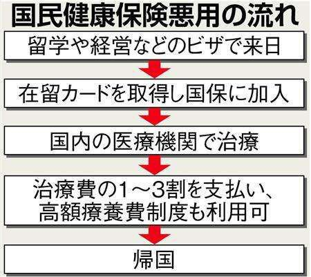外国人患者1人の医療費2200万円が回収不能に 都立広尾病院