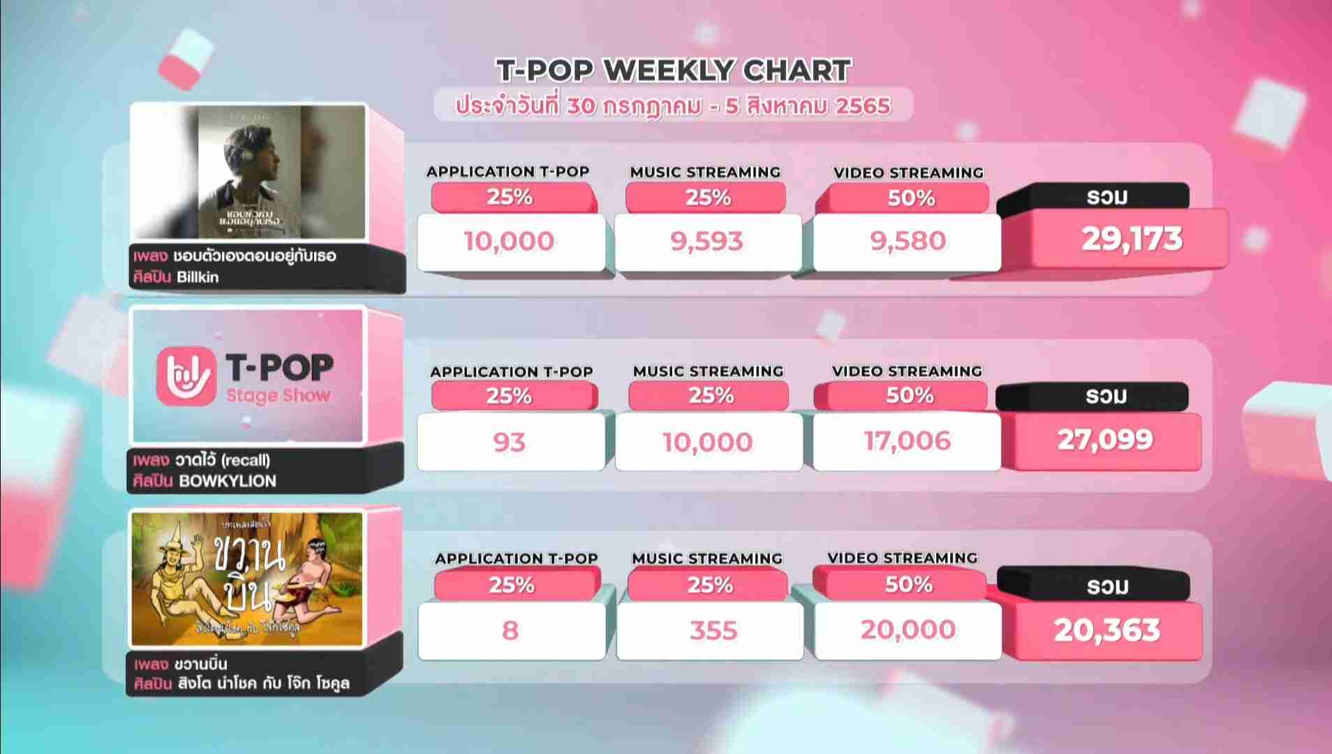 【定期】2gether the seriesについて話そうPart29【タイBL】