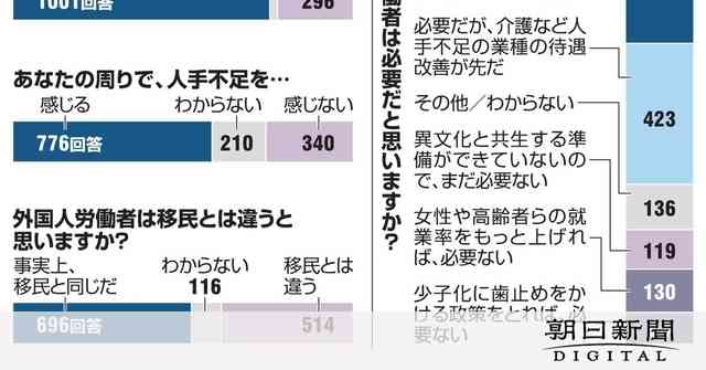 留学生３０万人計画、教育というより産業政策？：朝日新聞デジタル