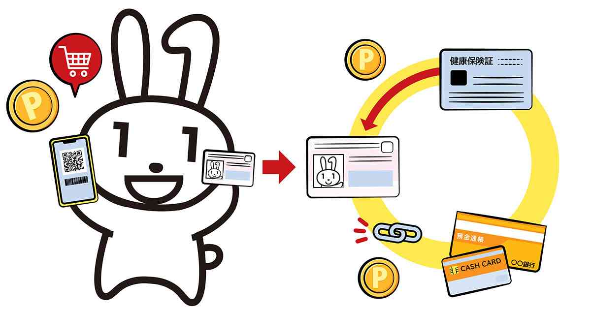 マイナポイント第2弾！　どうすればお得なポイントがもらえる？ | 暮らしに役立つ情報 | 政府広報オンライン
