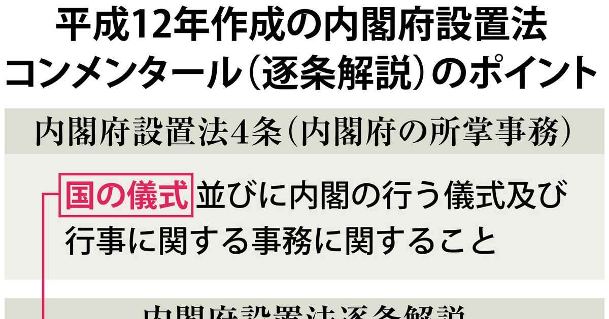 国葬は「国の儀式」平成１２年の政府作成文書に規定 - 産経ニュース