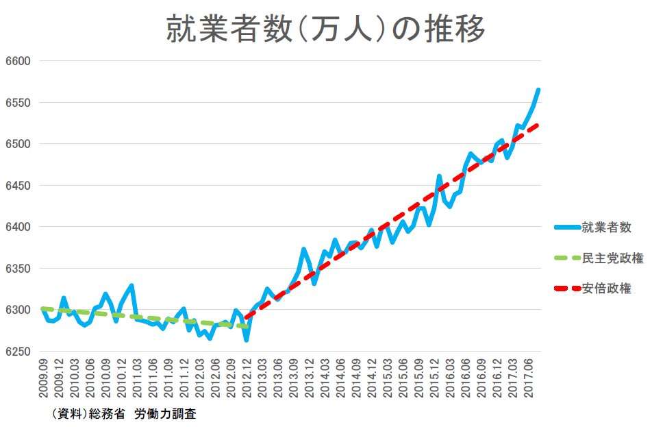 1ドル140円続けば7.8万円増える家計負担 低所得世帯に影響深刻