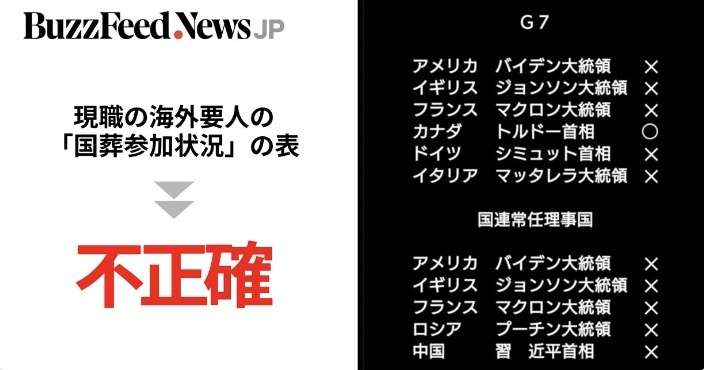 「意味のない国葬」「税金泥棒」と海外要人の“参加状況”めぐる不正確な情報が拡散。故人の名前から「ジョンソン大統領」まで（BuzzFeed Japan） - Yahoo!ニュース