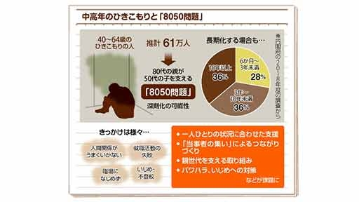 中高年になった「子」を親が支える「8050問題」 支援策は