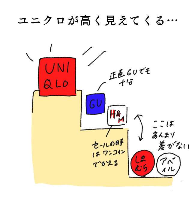 安物買いの銭失い？安い服が好きな人の特徴10個