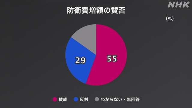 NHK値下げ、「これで打ち止めではない」　寺田総務相が言及