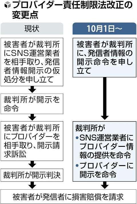 ネットでの誹謗中傷投稿者を一発開示、改正法10月施行…被害経験者「手続き早まれば踏み出せる」