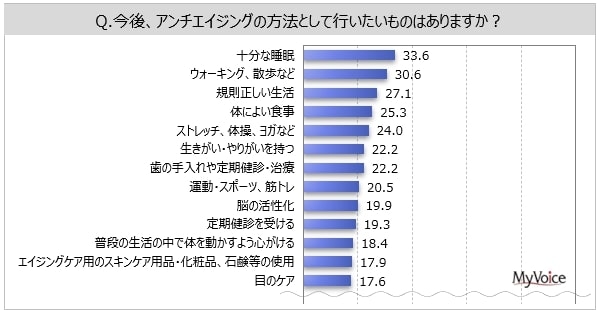 実年齢より若くみられたい人、年相応に見られたい人、どっちが多いのか