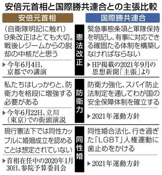 自民・萩生田政調会長、旧統一教会の解散命令「難しい」