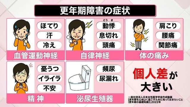 実は知らない“更年期”男性も40代後半で…　「受診の目安」となる症状は？　薬使わない治療法も