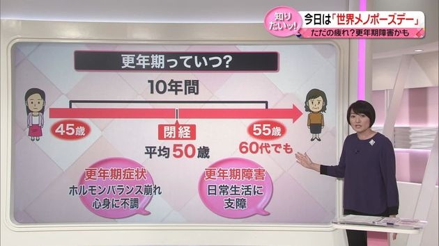 【解説】実は知らない“更年期”男性も40代後半で…　「受診の目安」となる症状は？　薬使わない治療法も