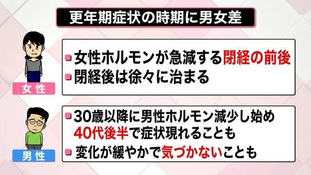 実は知らない“更年期”男性も40代後半で…　「受診の目安」となる症状は？　薬使わない治療法も