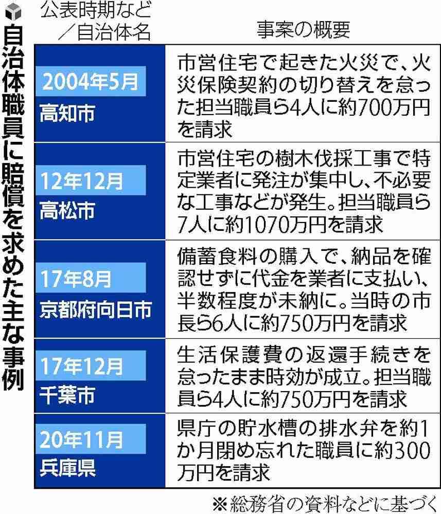 市庁舎を計画停電したら…ワクチン200人分廃棄 冷蔵庫の電源切れ