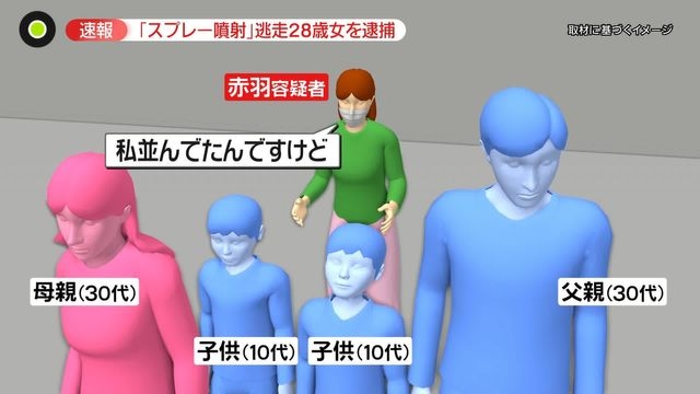 “スプレー噴射”容疑で女逮捕　「私、並んでたんですけど」レジの家族とトラブル？（日テレNEWS） - Yahoo!ニュース