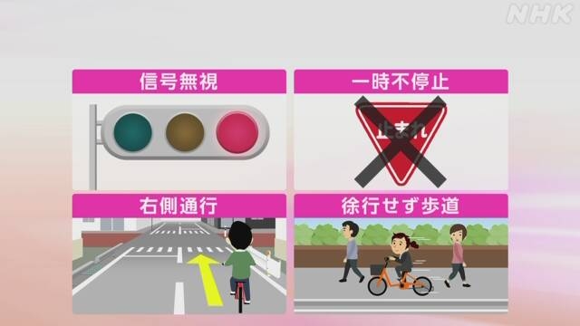 自転車の悪質な交通違反 取締強化へ 「警告」が「赤切符」に
