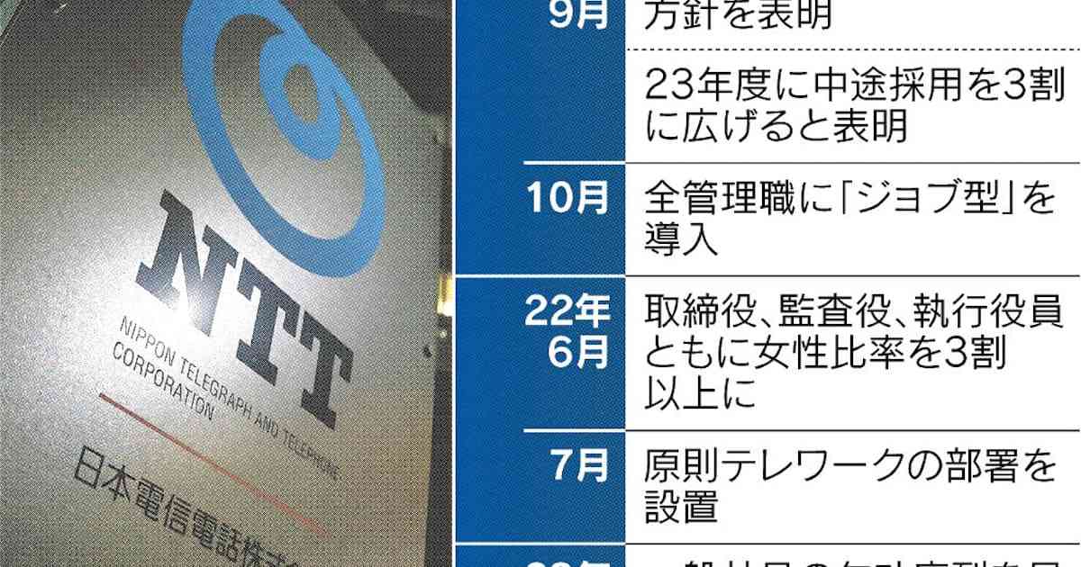 （上）NTT、「GAFA予備校」返上へ人事改革　流出阻止: 日本経済新聞