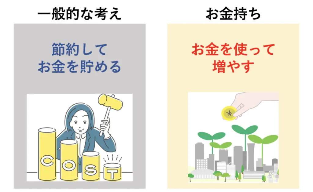 「不思議とお金が寄ってくる人」ってどんな人？