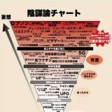 迫り来る地球?と人類のアセンション！！地球?はまもなく5次元になります！！ | ガールズちゃんねる - Girls Channel -