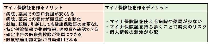 10月から「マイナ保険証」を使うと医療費が安くなり従来の保険証は負担増 新制度のメリットとデメリットを解説