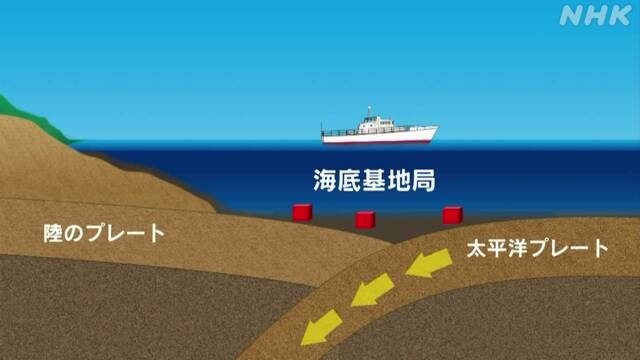 千島海溝 陸側と海側のプレートの境目固着か 巨大津波おそれも | NHK
